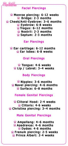 Clit Piercing Healing Process