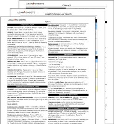 evidence big picture flowchart bar exam study materials bar exam lean sheets