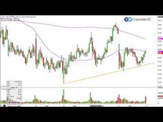 msft rounding bottom pattern microsoft stock charts msft microsoft stock charts