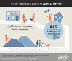 best s s the millennials gen y images in s whats the current state of the american dream infographic fast