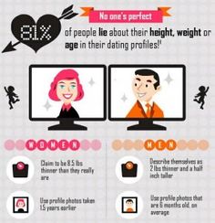 The Best Online Dating Headlines