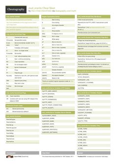 perl regular expressions cheat sheet c01 cheat sheets python regex cheat sheet