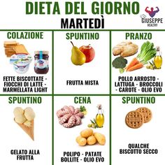 f pianificare la colazione dietetica