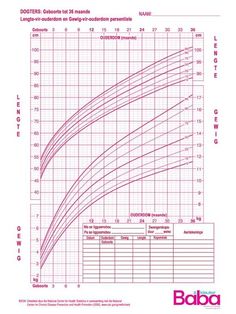 interpreting infant growth charts maternity baby baby baby girl infant girl growth charts