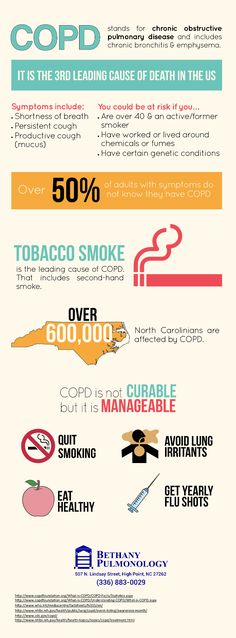 33 best learn about lung health images on pinterest asthma lunges