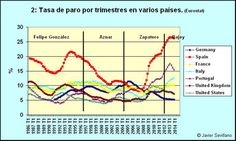 34 Ideas De Estadísticas Economía Economia Estadistica España
