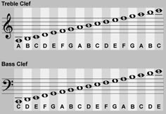 free treble bass clef notes poster download learn how to read how to read bass sheet music