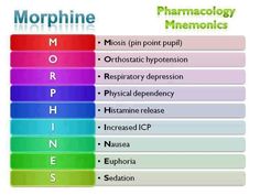 mnemonics nursing students practitioner pharmacology