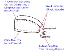 Scrub Cap Diy Tutorial Learn How To Make A Surgical Surgical Cap Sewing Construction Image