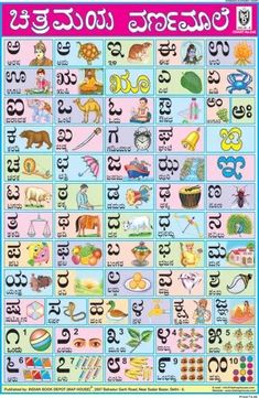 Telugu Alphabet | Alphabet charts, Alphabet, Sign language chart