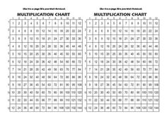 java servlet to generate an an m by n multiplication table based on mini multiplication charts