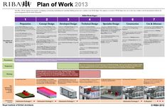 Plan Of Work Self Build Program Pinterest Work Stages Desing Plan Of Work Self Build Program Pinterest Work Stages Desing