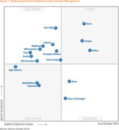 Gartner magic quadrant for treasury and trading core systems 2012