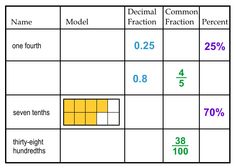 Math worksheets printable amazon ratios and proportions