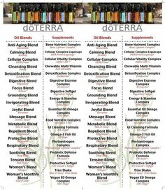 8 Best Eo Business Information Images Doterra Essential Oils Cheatsheet Doterra Blends Essential Oils Recipes Oil Theutic