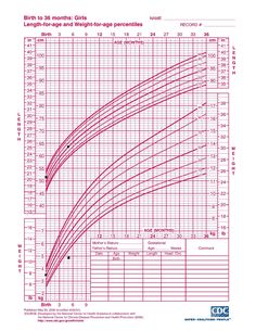 pin on bf baby weight chart indian girl