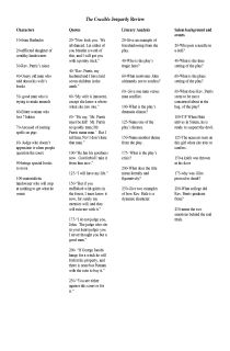 dating questions study the crucible dating questions study the crucible