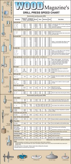 SAE THREADS AND TAP DRILL SIZES MAGNETIC CHART FOR TOOL BOX WORK - sample tap drill chart SAE THREADS AND TAP DRILL SIZES MAGNETIC CHART FOR TOOL BOX WORK - sample tap drill chart