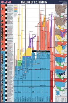 world history timeline poster download