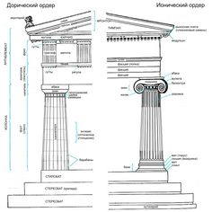 image result for الاعمدة الرومانية pdf corinthian order