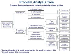 Dissertation proposal team root cause analysis
