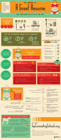64 best tips resume