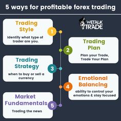 Forex problems and solutions