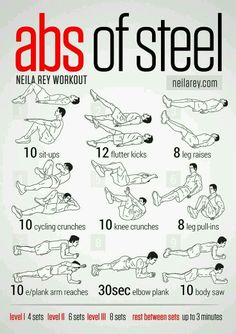 abs exercise chart chart2 paketsusudomba co abs workout charts