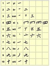 how to write chinese