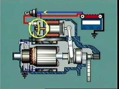 auto transformer starters are most popular electromechanical reduced how motor starter works