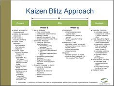 Project Summary Template Word Simple Problemsolving Is A Central Aspect Of Project Management . Project Summary Template Word Extraordinary Problemsolving Is A Central Aspect Of Project Management .
