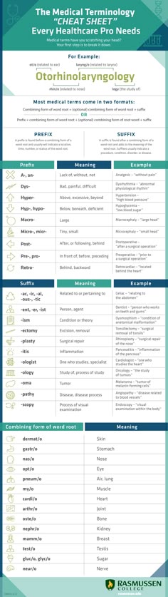 Feeling overwhelmed with complicated medical terms? Use this cheat sheet to master even the trickiest of terms. Medical Terminology Cheat Sheet, Medical Terms, Medical Billing And Coding, Medical Information, Medical Terminology Flash Cards