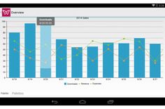 xuni flexchart for ios android xamarin charts ui controls xamarin charts