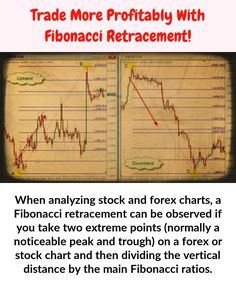 Differences between equity stock charts and forex charts
