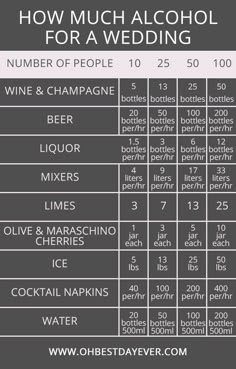 30 unexpected wedding costs