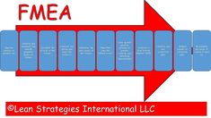 19 best fmea images lean six sigma project management change fmea tool