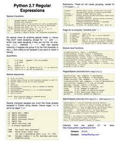 python_2 4 cheatsheets pinterest python programming and tech python regex cheat sheet