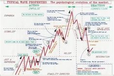 Wyckoff logic forex