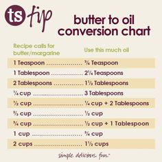 Substituting Oil For Butter In Cake Uk Substituting Oil For Butter In Cake Uk
