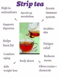 fogyás diy tea