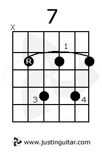 g2 chord gallery music in 2019 guitar chords guitar g2 guitar chord chart