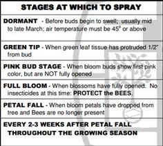 Home Fruit Spray Schedule fact sheet Fact sheet Spray Fruit trees