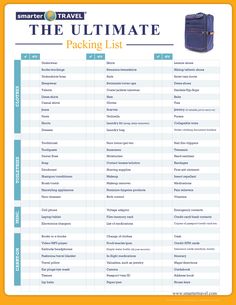 list for traveling
