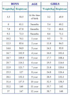 height to weight chart things to know references for average height chart for indian boy