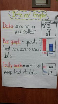 bar graph pictograph anchor chart math pinterest bar anchor chart in spanish
