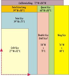 Mattress Size Chart Good Place To Start Your Project Is With A Bed People Also Love These Ideas