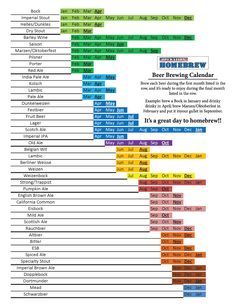 hop varieties chart from the latest zymurgy home brew hop varieties chart