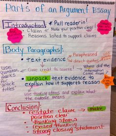Components of a persuasive essay