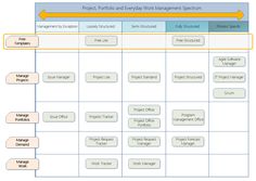 die 581 besten bilder von project management templates project project management templates free
