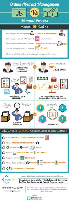 Congenie offers fully-integrated#abstractmanagementsoftware - software manual template Congenie offers fully-integrated#abstractmanagementsoftware - software manual template